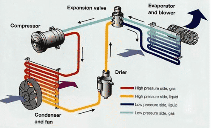 AC explainer graph
