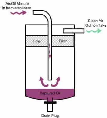 oil catch can diagram