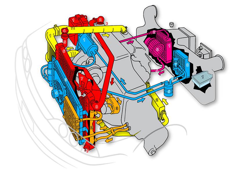Cooling System Diagram